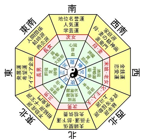 桃風水|桃の風水的な使い方：運気アップと幸福の引き寄せ術